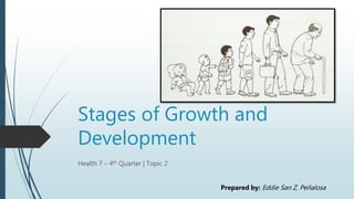 Stages of Growth and
Development
Health 7 – 4th Quarter | Topic 2
Prepared by: Eddie San Z. Peñalosa
 