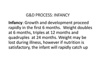 STAGES OF GROWTH AND DEVELOPMENT.pdfdddd | PDF