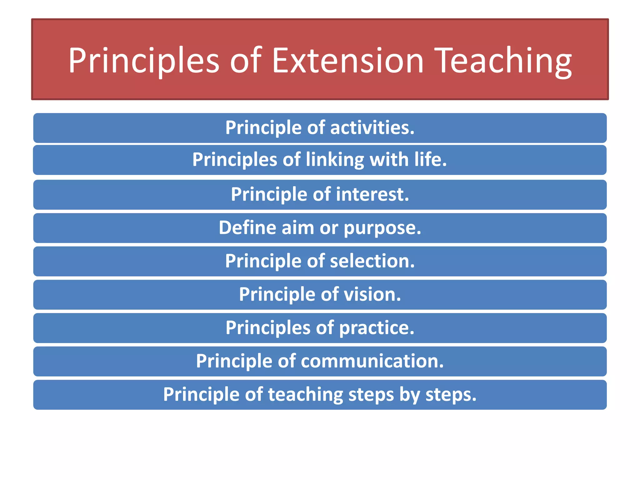 Principles of Extension Teaching
Principle of activities.
Principles of linking with life.
Principle of interest.
Define aim or purpose.
Principle of selection.
Principle of vision.
Principles of practice.
Principle of communication.
Principle of teaching steps by steps.
 