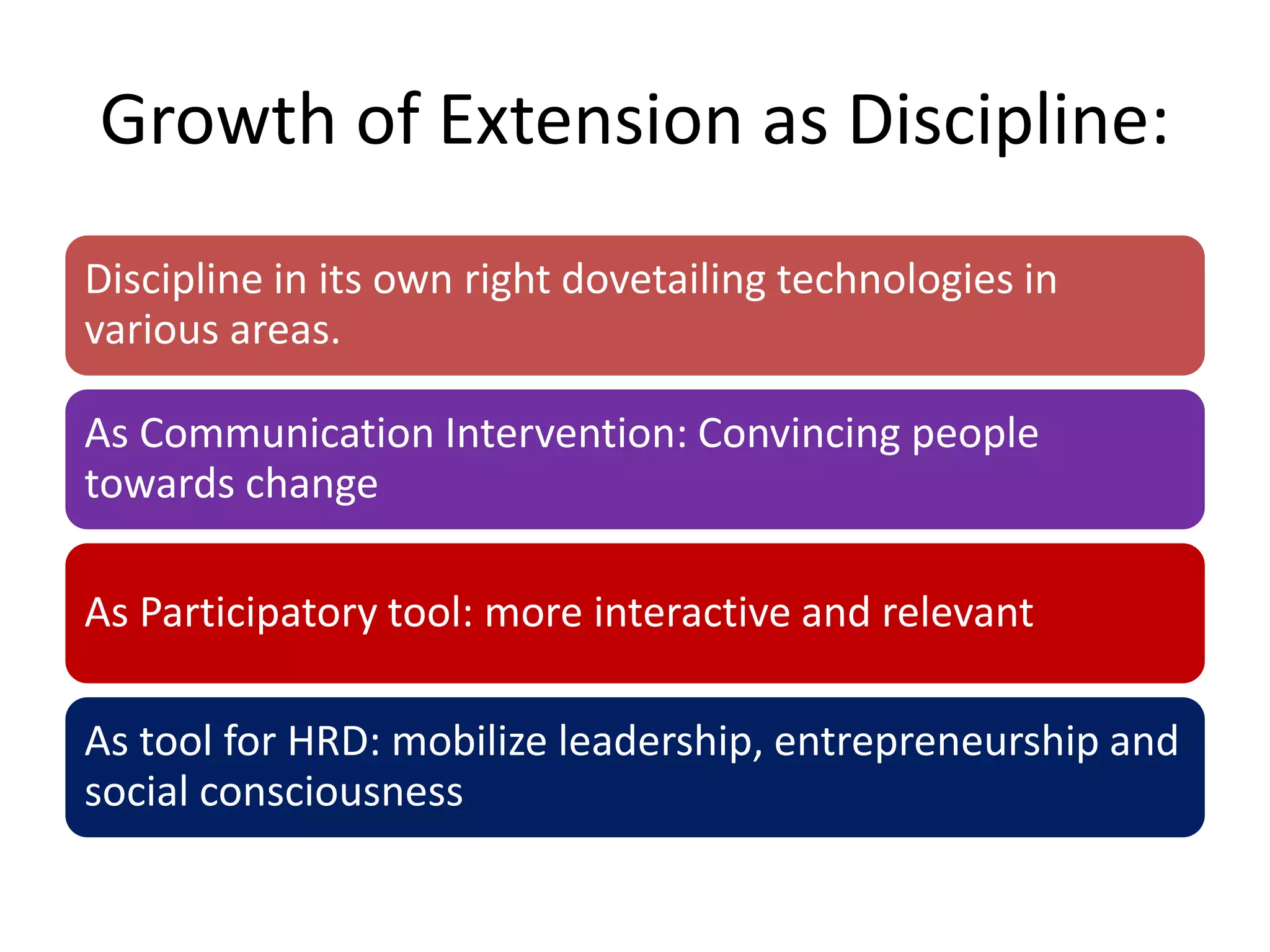 Growth of Extension as Discipline:
Discipline in its own right dovetailing technologies in
various areas.
As Communication Intervention: Convincing people
towards change
As Participatory tool: more interactive and relevant
As tool for HRD: mobilize leadership, entrepreneurship and
social consciousness
 