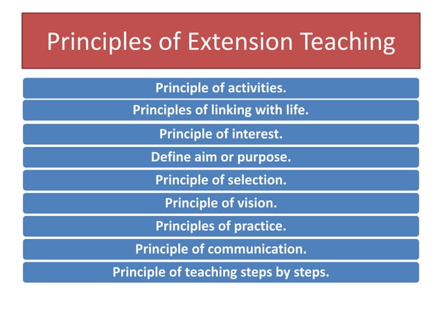 Stages of growth of extension | PPT