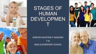 STAGES OF
HUMAN
DEVELOPMEN
T
JENEFER AGUSTINA P. MAGORA
T-III
MASI ELEMENTARY SCHOOL
 