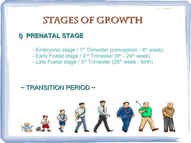 Stages of Human Growth (Pre-natal development - Senescence) | PPT