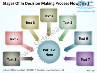 Stages Of In Decision Making Process Flow Chart

                      Text 4
            Text 3              Text 5



   Text 2                                Text 6


                     Put Text
                      Here
  Text 1                                  Text 7

                                              Your Logo
 