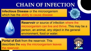 Infectious Objects stages of infection and chain of infection | PPTX