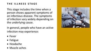 Stages of Infection powerpoint presentationx | PPTX