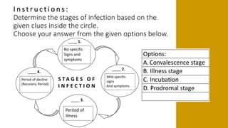 Stages of Infection powerpoint presentationx | PPTX