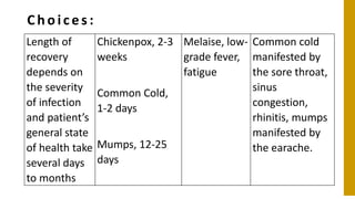 Stages of Infection powerpoint presentationx | PPTX