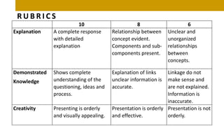 Stages of Infection powerpoint presentationx | PPT