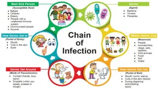STAGES OF INFECTIONS.pptx