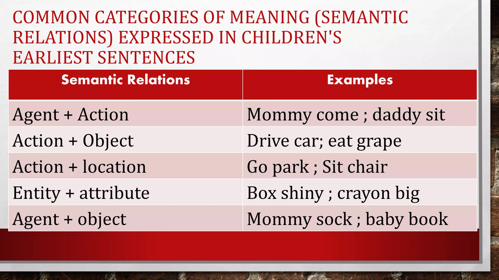 Stages of language development | PPTX