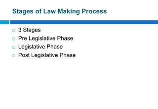 Stages of Law Making Process
 3 Stages
 Pre Legislative Phase
 Legislative Phase
 Post Legislative Phase
 