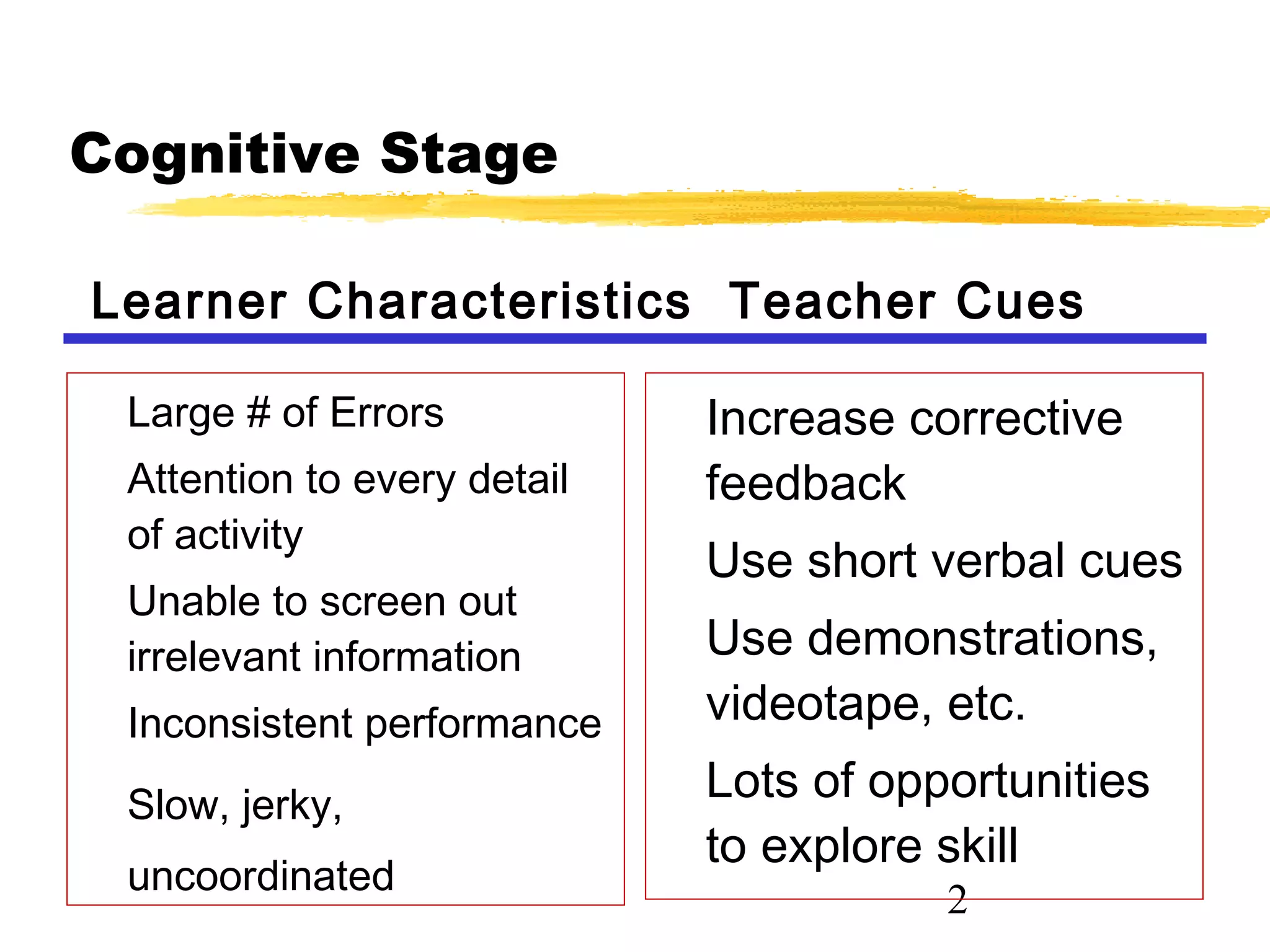 Inconsistent Teaching Stages of learning | PPT