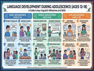 Stages of Life Span Development | PDF