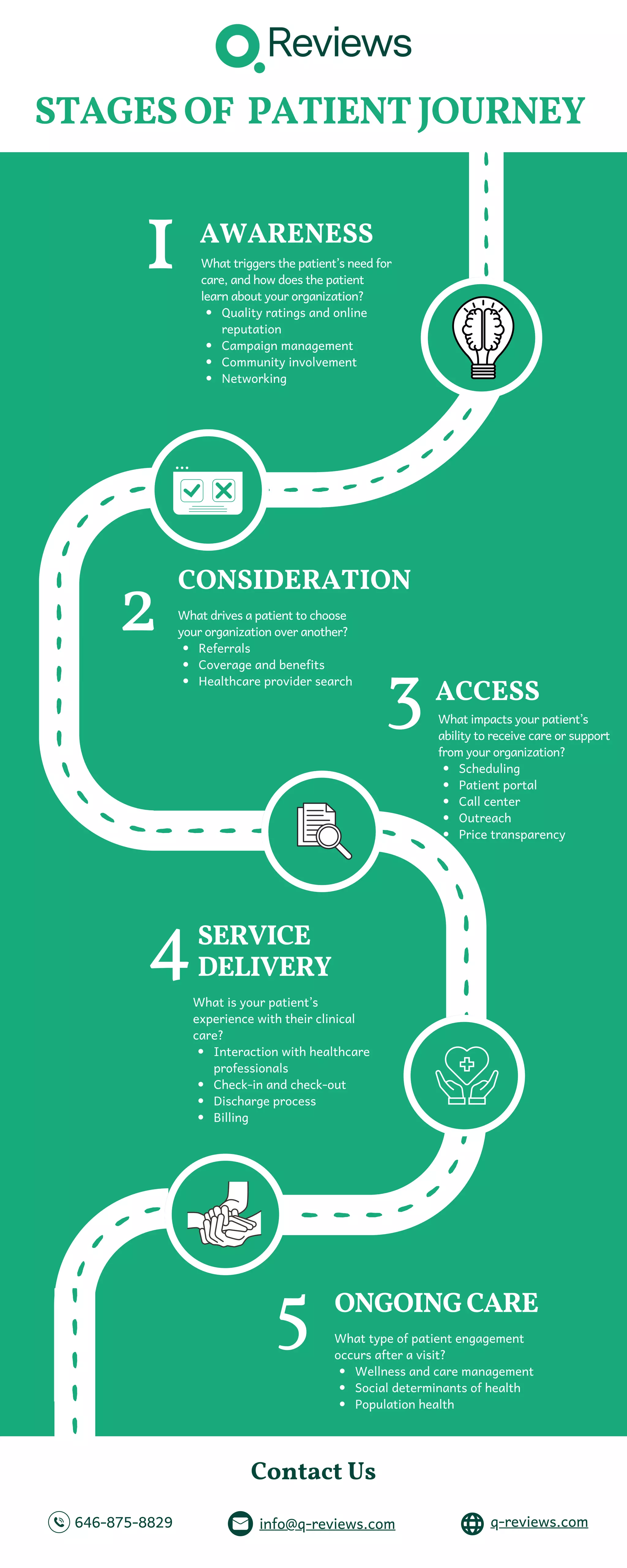 From Scene To Surgery: A Patient'S Journey To The Hospital - lx7g0bi