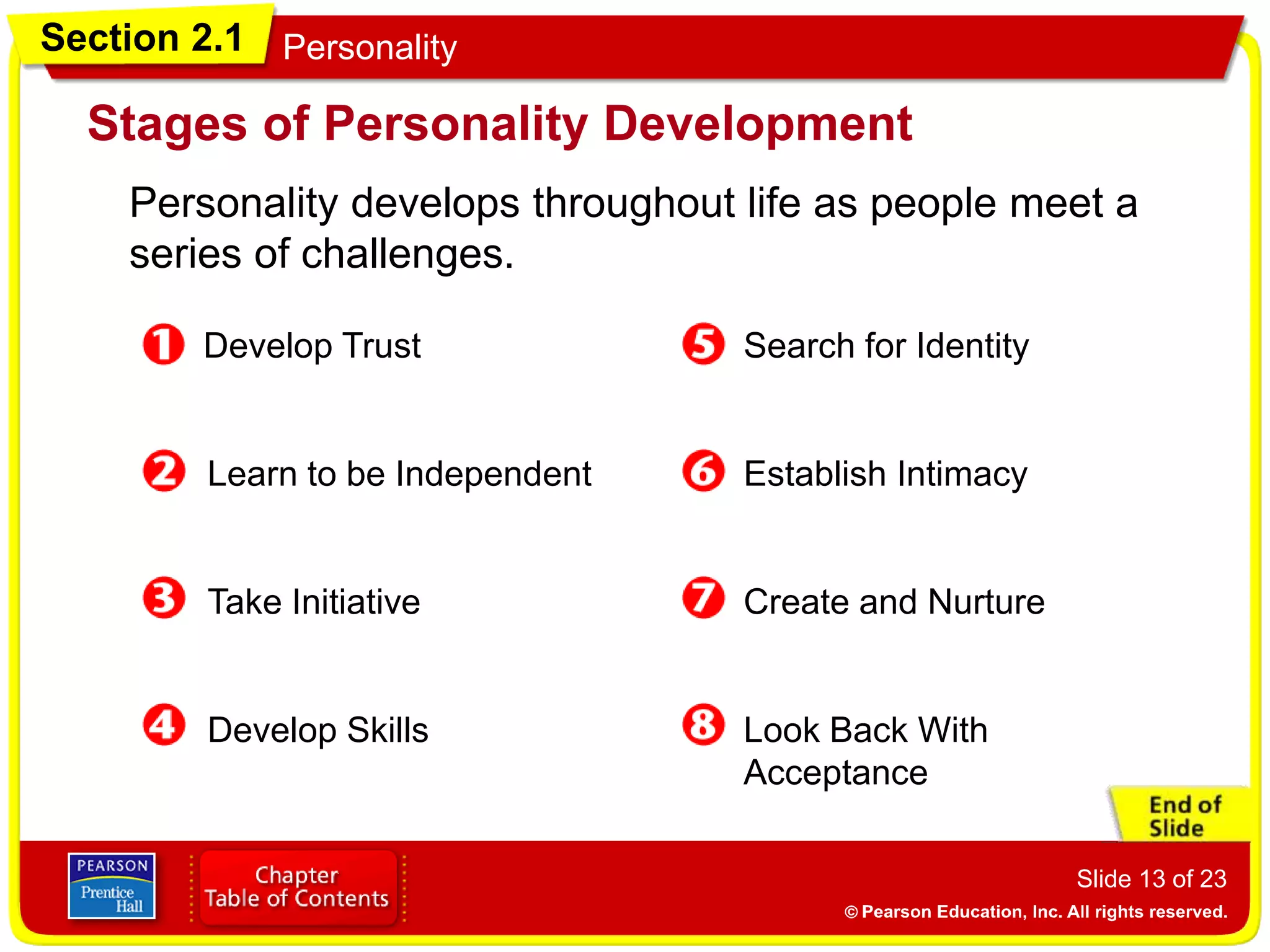 Section 2.1 Personality
Slide 13 of 23
Personality develops throughout life as people meet a
series of challenges.
Stages of Personality Development
Develop Trust
Learn to be Independent
Take Initiative
Develop Skills
Search for Identity
Establish Intimacy
Create and Nurture
Look Back With
Acceptance
 