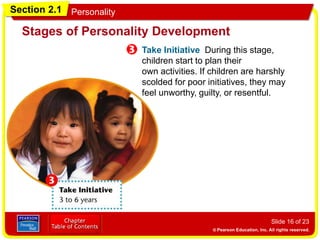 Section 2.1 Personality
Slide 16 of 23
Take Initiative During this stage,
children start to plan their
own activities. If children are harshly
scolded for poor initiatives, they may
feel unworthy, guilty, or resentful.
Stages of Personality Development
 