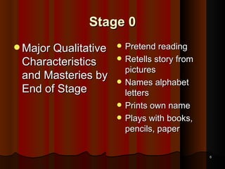 STAGES OF READING DEVELOPMENT.pdf