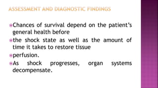 Chances of survival depend on the patient’s
general health before
the shock state as well as the amount of
time it takes to restore tissue
perfusion.
As shock progresses, organ systems
decompensate.
 