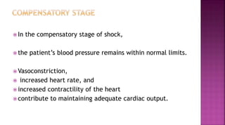 In the compensatory stage of shock,
 the patient’s blood pressure remains within normal limits.
 Vasoconstriction,
 increased heart rate, and
 increased contractility of the heart
 contribute to maintaining adequate cardiac output.
 