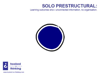 Stages of solo taxonomy