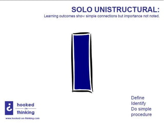 Stages of solo taxonomy