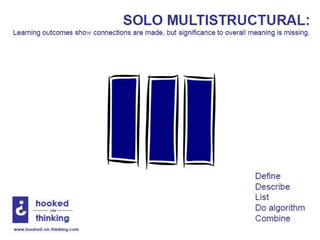Stages of solo taxonomy