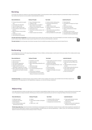 BUSINESS MANAGEMENT STAGES OF TEAM DEVELOPMENT .pdf