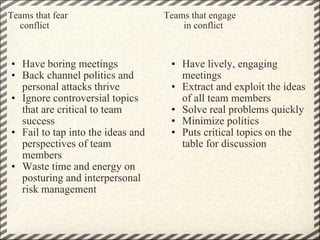 Teams that fear                                        Teams that engage      conflict                                                        in conflict Have boring meetings Back channel politics and personal attacks thrive Ignore controversial topics that are critical to team success Fail to tap into the ideas and perspectives of team members Waste time and energy on posturing and interpersonal risk management Have lively, engaging meetings Extract and exploit the ideas of all team members Solve real problems quickly Minimize politics Puts critical topics on the table for discussion 