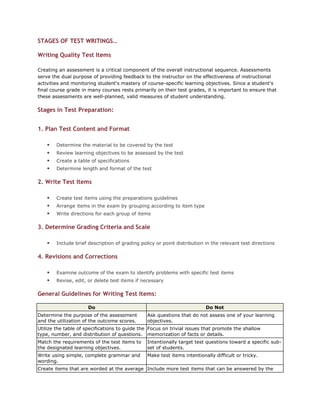 STAGES OF TEST WRITINGS…

Writing Quality Test Items

Creating an assessment is a critical component of the overall instructional sequence. Assessments
serve the dual purpose of providing feedback to the instructor on the effectiveness of instructional
activities and monitoring student's mastery of course-specific learning objectives. Since a student's
final course grade in many courses rests primarily on their test grades, it is important to ensure that
these assessments are well-planned, valid measures of student understanding.

Stages in Test Preparation:


1. Plan Test Content and Format

       Determine the material to be covered by the test
       Review learning objectives to be assessed by the test
       Create a table of specifications
       Determine length and format of the test

2. Write Test Items

       Create test items using the preparations guidelines
       Arrange items in the exam by grouping according to item type
       Write directions for each group of items

3. Determine Grading Criteria and Scale

       Include brief description of grading policy or point distribution in the relevant test directions

4. Revisions and Corrections

       Examine outcome of the exam to identify problems with specific test items
       Revise, edit, or delete test items if necessary

General Guidelines for Writing Test Items:

                      Do                                                  Do Not
Determine the purpose of the assessment         Ask questions that do not assess one of your learning
and the utilization of the outcome scores.      objectives.
Utilize the table of specifications to guide the Focus on trivial issues that promote the shallow
type, number, and distribution of questions. memorization of facts or details.
Match the requirements of the test items to     Intentionally target test questions toward a specific sub-
the designated learning objectives.             set of students.
Write using simple, complete grammar and        Make test items intentionally difficult or tricky.
wording.
Create items that are worded at the average Include more test items that can be answered by the
 