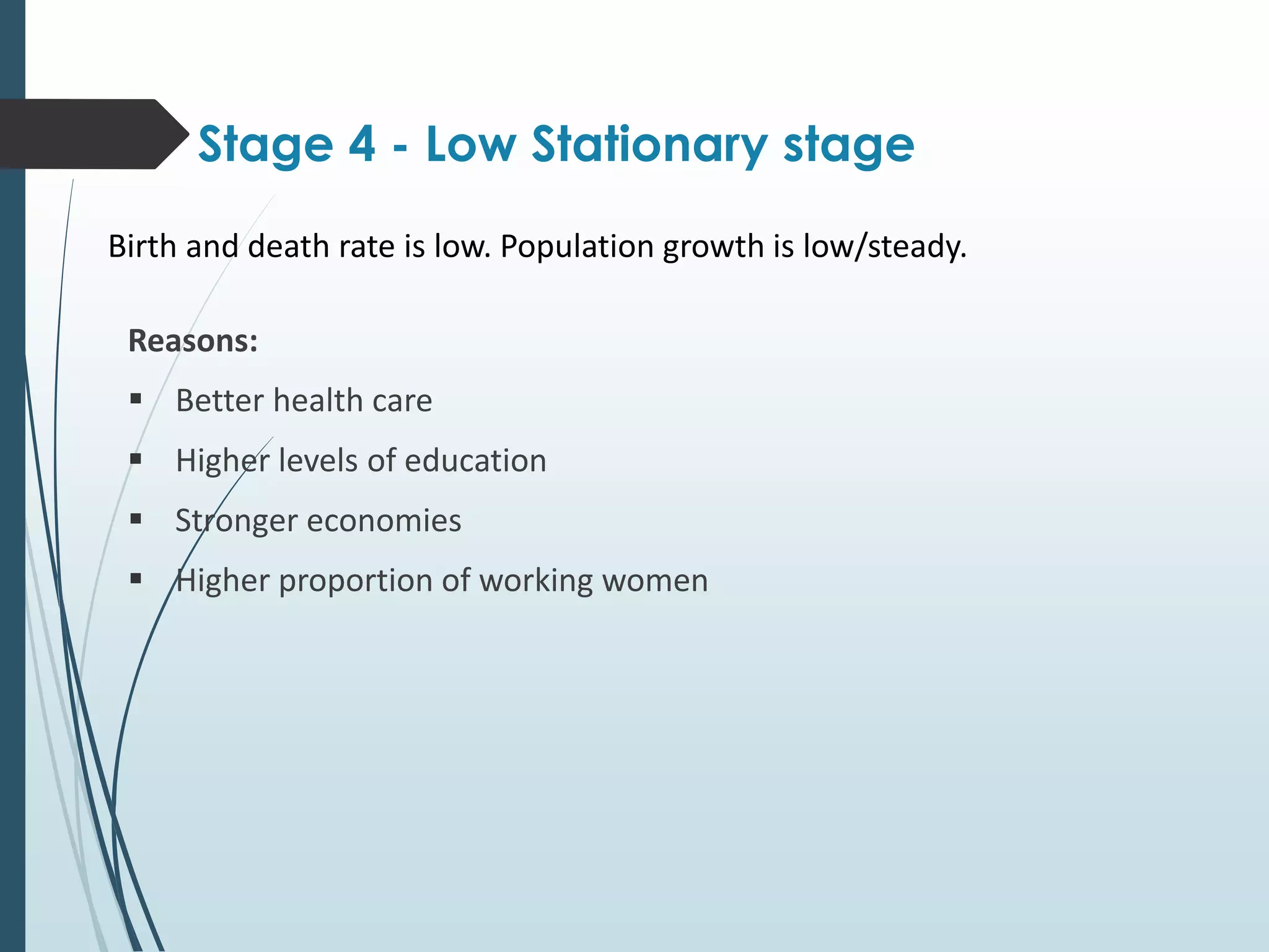 Reasons:
 Better health care
 Higher levels of education
 Stronger economies
 Higher proportion of working women
Stage 4 - Low Stationary stage
Birth and death rate is low. Population growth is low/steady.
 