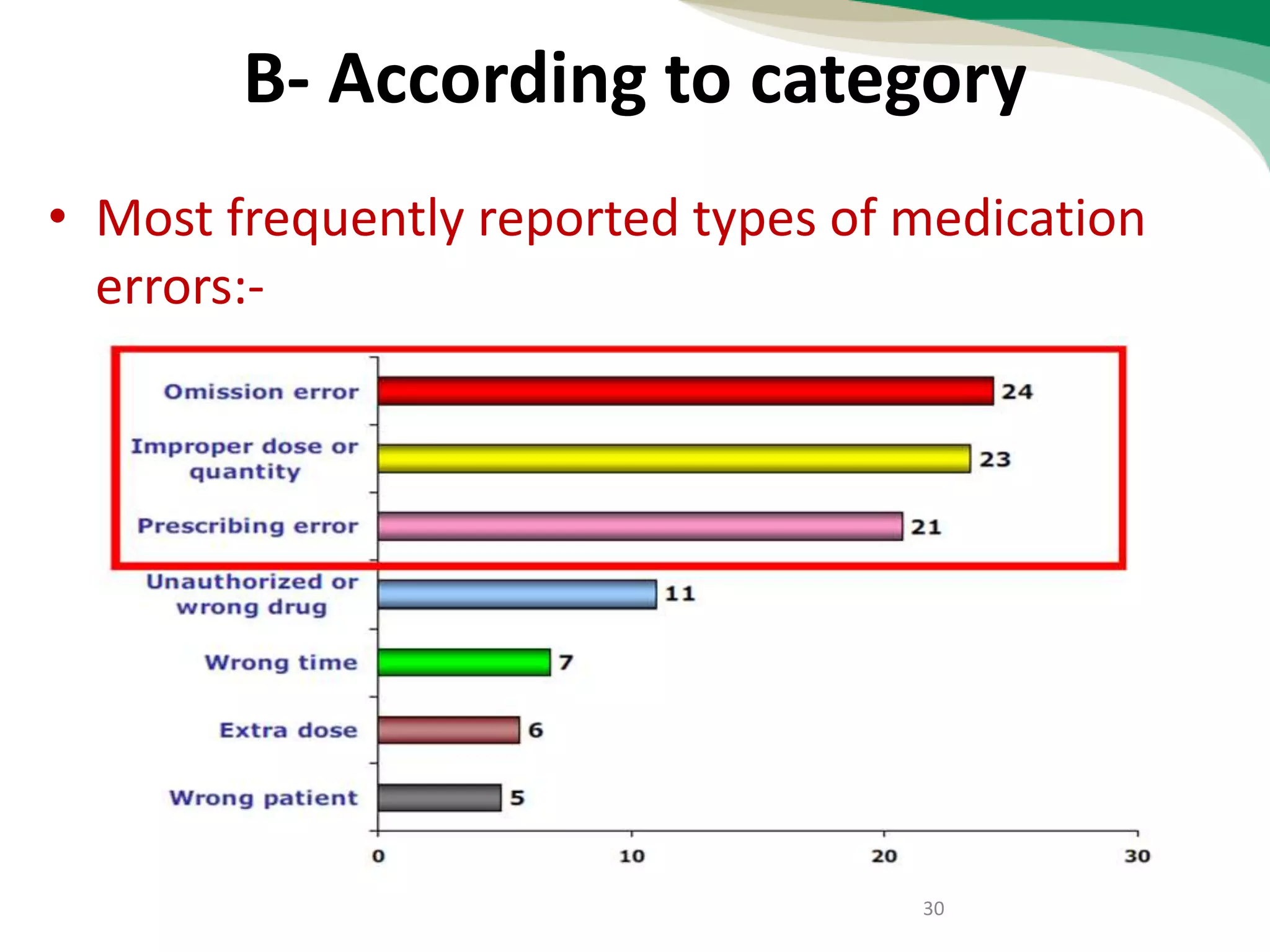 Stages of the medication use process and medication errors | PPTX