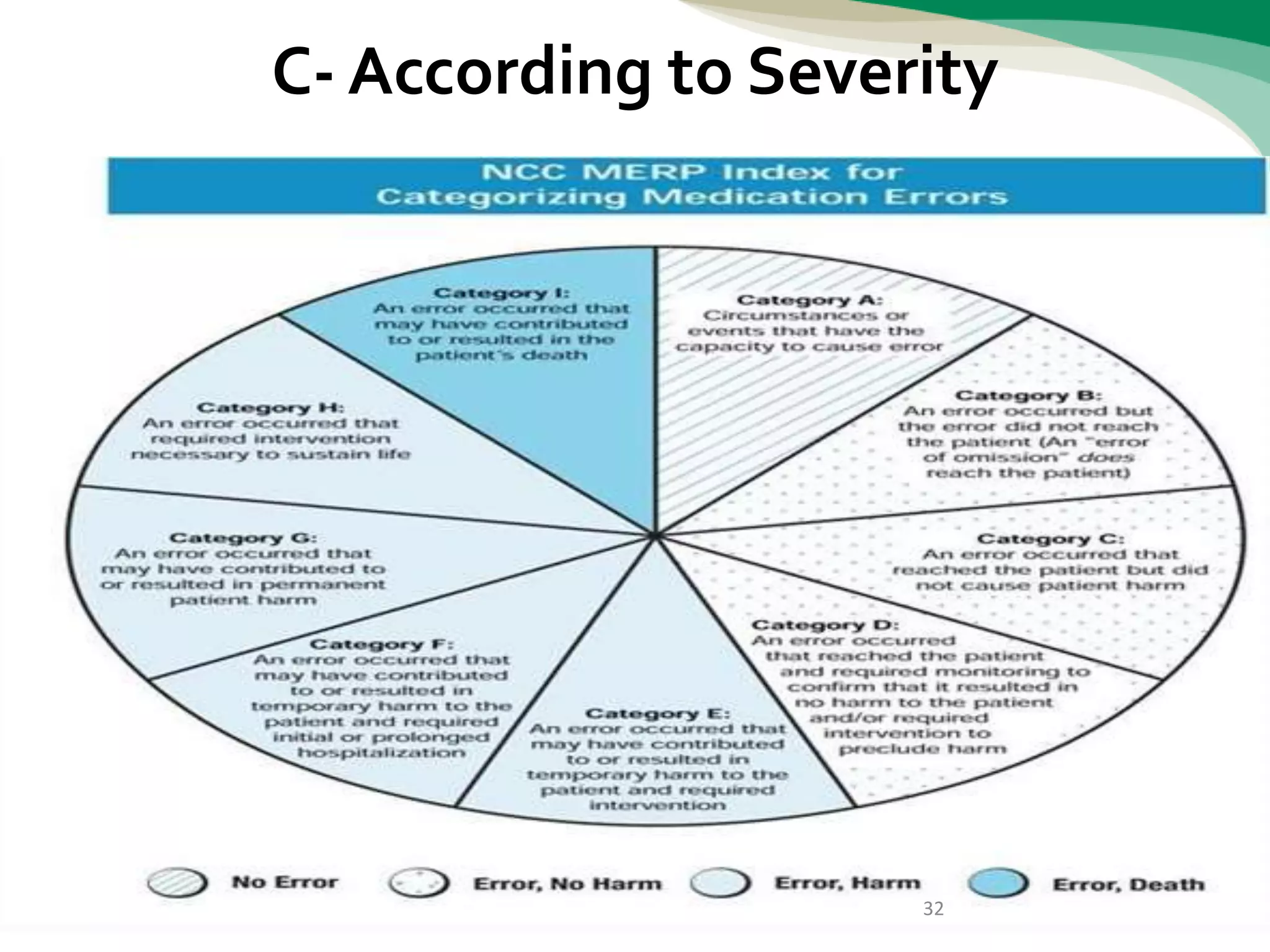 Stages of the medication use process and medication errors | PPTX
