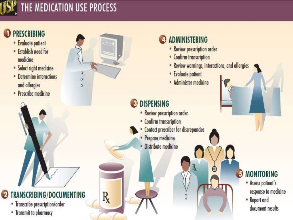 Stages of the medication use process and medication errors