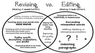Stages of the Writing Process English Presentation Grey Colourful ...