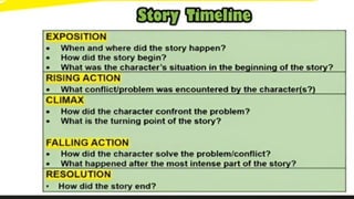 Stages of the Writing Process English Presentation Grey Colourful ...
