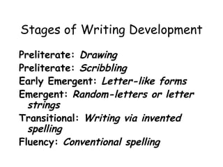 Stages of Writing Development
Preliterate: Drawing
Preliterate: Scribbling
Early Emergent: Letter-like forms
Emergent: Random-letters or letter
strings
Transitional: Writing via invented
spelling
Fluency: Conventional spelling
 