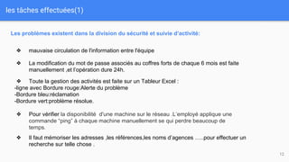 les tâches effectuées(1)
12
Les problèmes existent dans la division du sécurité et suivie d’activité:
❖ mauvaise circulation de l'information entre l'équipe
❖ La modification du mot de passe associés au coffres forts de chaque 6 mois est faite
manuellement ,et l’opération dure 24h.
❖ Toute la gestion des activités est faite sur un Tableur Excel :
-ligne avec Bordure rouge:Alerte du problème
-Bordure bleu:réclamation
-Bordure vert:problème résolue.
❖ Pour vérifier la disponibilité d'une machine sur le réseau .L’employé applique une
commande “ping” à chaque machine manuellement se qui perdre beaucoup de
temps.
❖ Il faut mémoriser les adresses ,les références,les noms d’agences …..pour effectuer un
recherche sur telle chose .
 