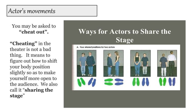 Stage terminology for actors part 2 stage directions | PPTX