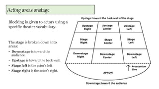 Stage terminology for actors part 2 stage directions | PPTX