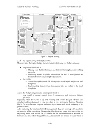 Toyota IS Business Planning                                                                                                                 All about Plan‐Do‐Check‐Act 



                           << SEPTEMBER                                     OCTOBER                                                NOVEMBER Infrastructure Teams                                                   DECEMBER
                                                                                                                                                                                    confirmation
                    LEGENDS:
                           Final Document                                                                                             K    Project                                            K      Project




                                                                                                                                                                                                     SYNCHRONIZE
                                                                                                                     SYNCHRONIZE
                           (Sr. Manager resp.)
                                                                                                                                           Budget                                                    Budget                                                   New Year
                             Confidential:                                                                                                  -draft-                                                       -final-                                              Budget
                             Need to know basis.
                                                                                                                                                                                                                                                               -initial-

                             GM Approval                                                                                                     Review against EMC
                                                                                                                                             Annual Plans to
                                                                                                        Analysis of
                                                                                                                                             eliminate duplication
                                                                                                      Previous Year                   J                                                          J




                                                                                                                                               Quality Check by GMs <Challenging>




                                                                                                                                                                                                                         Quality Check by GMs <Challenging>
                                       Outstanding                                                     Annual Plan
                       Strategic                                                                                                      Annual Plans                                                Annual Plans
                                      Major Systems                                                   achievement +                       -1st draft-                                                -semi final-
                    Planning Inputs     Requests                                                    identify carryover
                                                                                                                                                                                       User
PROJECTS ACTIVITY




                    Previous Year's                                                                                                                                                 Confirmation
                    Mid-Term Plan
                                                                              Prioritisation of Projects
                    Global Systems                       L
                    Implementation
                       Calendar                      I
                                                          Systems Map                                                                                                                            L
                                                         New Year IS                                                                                                                         I      Systems Map
                                                          Mid Term                                              L                                                                                  New Year
                                                                                                                 Systems Map
                     5 Years Plan                           Plan                                              I                                                                                    Mid Term
                      provided by                            -1st draft-
                                                                                                                New Year                                                                             Plan
                    NMSCs, EMCs                                                   IS Management to              Mid Term                                                                           -final draft-
3




                                                                                  visit Divisions/Units                                                                        Divisions/
                     and Business                                                                                 Plan                                                           Units
                    Divisions/Units                                                 & EMCs/NSMCs                 -draft after
                                                                                   and upgrade MTP                                                                            Confirmation
                                                                                                                   review-
                M
                       Business
                     Preconditions


                             Inform Business                      Business Divisions/
                             Divisions/Units and                    Units to meet
                             EMCs/NMSCs of IT                       EMCs/NMSCs
                             Annual Planning Cycle
                                                                                                                                                                                                                                                                            
                                                                                Figure 8 ‐ Projects Activity 

2.2.4 My support during the Budget activities. 
My main tasks during the budget Cycle include the following per Budget category: 
 
     • Prepare the templates in  
             o Making  sure  that  the  formulas  and  links  in  the  templates  are  working 
                 properly; 
             o Pre‐filling  where  available  information  for  the  IS  management  to 
                 facilitate them in completing the documents.  
     • Support in 
             o Answering  questions  of  the  management  with  regard  to  process  and 
                 templates; 
             o Implementing  Kaizens  when  formulas  or  links  are  broken  in  the  Excel 
                 templates. 
 
Across the Budget categories and running activities it is 
        very  crucial  to  manage  requests  from  IS  management  and  implement  Kaizens 
        efficiently.  
Especially  when  the  Cycle  is  up  and  running  and  several  Budget  activities  are 
simultaneously  conducted, it is very important to have an internal  Business Planning 
PDCA Cycle to check on progress and to act upon issues (and where necessary to re‐
plan activities).  
After realeasing the templates to the IS management, they can come up with questions 
or  concerns  while  completing  this  exercise.  Questions  can  range  from  supporting  or 
explaining  them  how  to  use  the  documents  to  the  implementation  of  Kaizens  on 
formulas and links when they get broken. All documents are created in Excel. This is a 



                                                                                                     ‐ 23 ‐ 
 