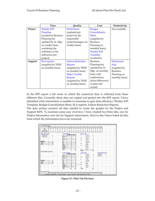 Toyota IS Business Planning                                     All about Plan‐Do‐Check‐Act 



 
                        Time                 Quality                  Cost           Productivity
    Project    Weekly KPI              Wall Charts             Budget               Not available 
               Template                (updated per            Consolidation 
               (created by Business    project by the          Sheet 
               Planning but            responsible             (supplied by 
               updated by Sr. Mgr.     projectmanagers on      Business 
               on weekly basis,        weekly basis)           Planning on 
               containing the                                  monthly basis) 
               schedules of the                                Weekly KPI 
               milestones per                                  Template 
               project)                                        (created by 
    Support    SLA reports             Failure Reduction       Business             Headcount 
               (supplied by TEDC       Reports                 Planning but         data 
               on monthly basis)       (supplied by TEDC       updated by Sr.       (supplied by 
                                       on monthly basis)       Mgr. on monthly      Business 
                                       Major Trouble           basis with           Planning on 
                                       Reports                 explanations         monthly basis) 
                                       (supplied by TEDC       about differences 
                                       on monthly basis)       in plan and 
                                                               actual) 
 
In  the  KPI  report  a  tab  exists  in  which  the  numerical  data  is  collected  from  these 
different  files.  Currently  these  data  are  copied  and  pasted  into  the  KPI  report.  I  have 
identified what information is suitable to automate to gain time efficiency: Weekly KPI 
Template, Budget Consolidation Sheet, SLA reports, Failure Reduction Reports.  
The  data  section  contains  all  data  needed  to  create  the  graphs  for  the  Project  and 
Support KPIs. To maintain some easy overview, I have created two Data tabs, one for 
Project information and one for Support information. Next to this I have listed all files 
from which the information has to be extracted. 
 




                                                                                          
                                  Figuur 12 ‐ Data Tab Previous 




                                               ‐ 37 ‐ 
 