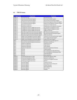 Toyota IS Business Planning              All about Plan‐Do‐Check‐Act 




6.1   TME IS teams. 
 




                                                                         
 
 




                               ‐ 47 ‐ 
 