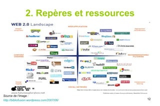 2. Repères et ressources Source de l’image :  http://bibliofusion.wordpress.com/2007/06/   