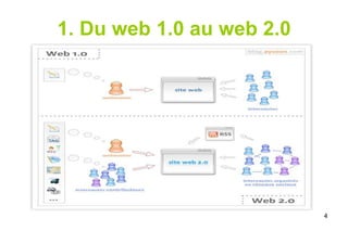 1. Du web 1.0 au web 2.0 