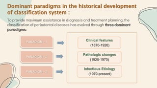 Dominant paradigms in the historical development
of classification system :
PARADIGM - 1
PARADIGM - 2
PARADIGM - 3
To provide maximum assistance in diagnosis and treatment planning, the
classification of periodontal diseases has evolved through three dominant
paradigms:
Clinical features
(1870-1920)
Infectious Etiology
(1970-present)
Pathologic changes
(1920-1970)
 