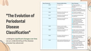 "The Evolution of
Periodontal
Disease
Classification"
undergone significant changes over time
as our understanding of the disease
process has advanced
 