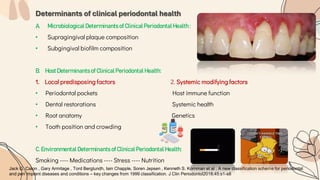 Determinants of clinical periodontal health
A. Microbiological Determinants of Clinical Periodontal Health :
• Supragingival plaque composition
• Subgingival biofilm composition
B. Host Determinants of Clinical Periodontal Health:
1. Local predisposing factors 2. Systemic modifying factors
• Periodontal pockets Host immune function
• Dental restorations Systemic health
• Root anatomy Genetics
• Tooth position and crowding
C. Environmental Determinants of Clinical Periodontal Health:
Smoking ---- Medications ---- Stress ---- Nutrition
Jack G. Caton , Gary Armitage , Tord Berglundh, Iain Chapple, Soren Jepsen , Kenneth S. Kornman et al . A new classification scheme for periodontal
and peri implant diseases and conditions – key changes from 1999 classification. J Clin Periodontol2018;45:s1-s8
 