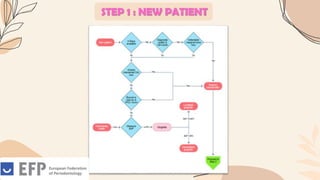 STEP 1 : NEW PATIENT
 