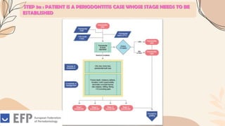 STEP 3a : PATIENT IS A PERIODONTITIS CASE WHOSE STAGE NEEDS TO BE
ESTABLISHED
 
